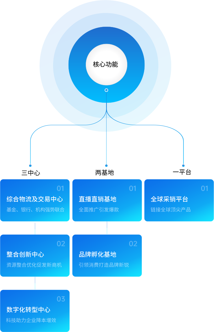 尊龙凯时人生就搏供应链