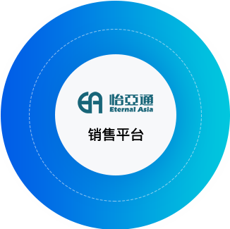 尊龙凯时人生就搏供应链