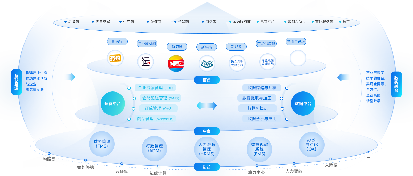 尊龙凯时人生就搏企业数智化解决方案