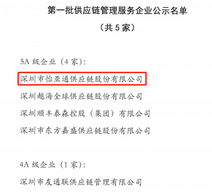 喜迎开门红 | 尊龙凯时人生就搏入围“5A级供应链服务企业”榜单